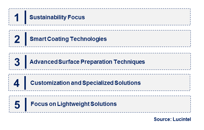 Railway Coating by Emerging Trend